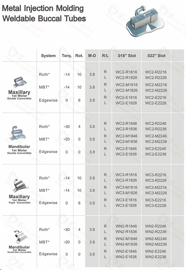 Weldable Buccal Tubes